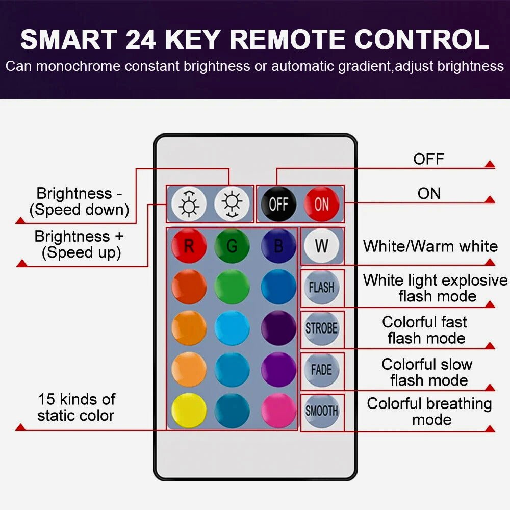 Smart RGBW Ambient Bulbs – 16+ Colors, Multi - Base, Remote - Controlled - Zeenova